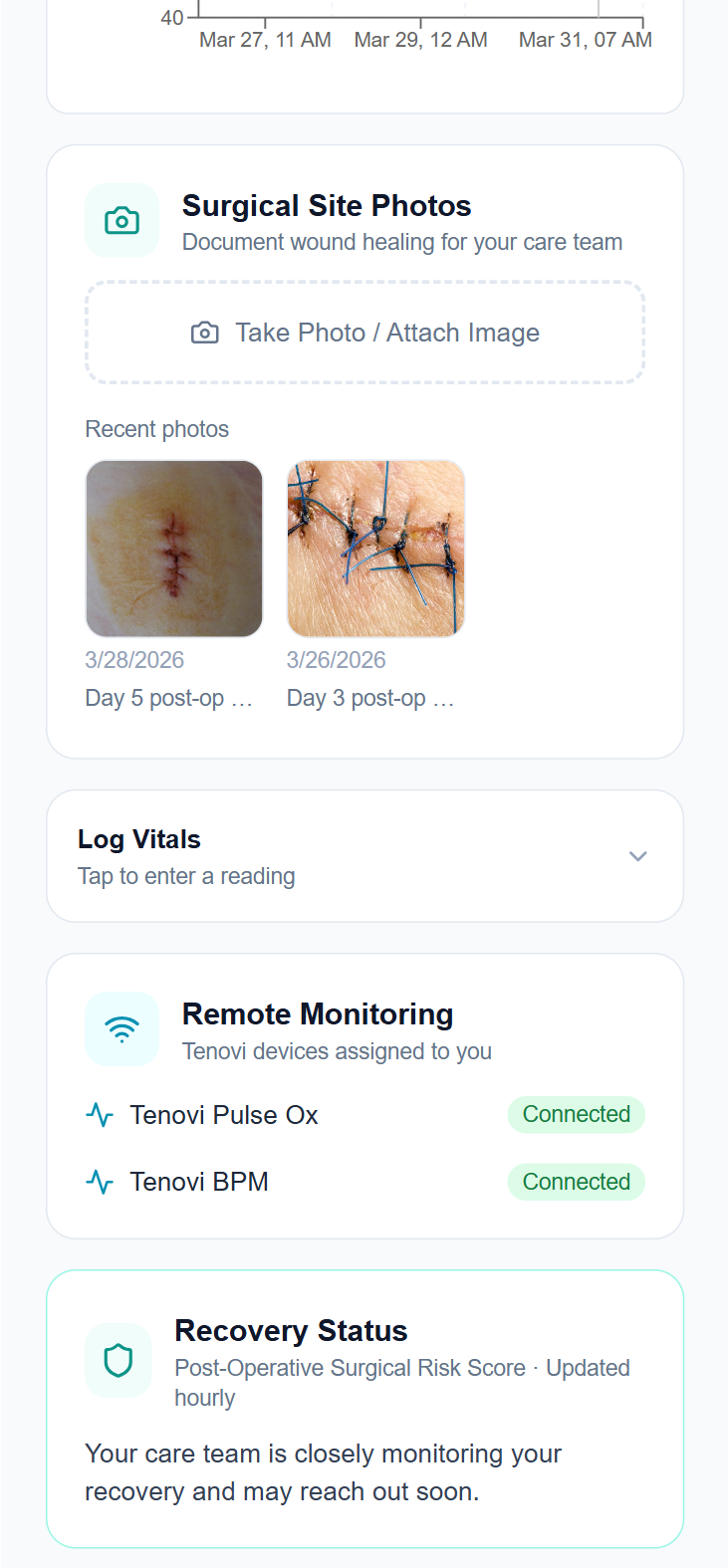 Patient home recovery app showing surgical site photos, log vitals section, remote monitoring with Tenovi Pulse Ox and BPM connected, and recovery status with post-operative surgical risk score